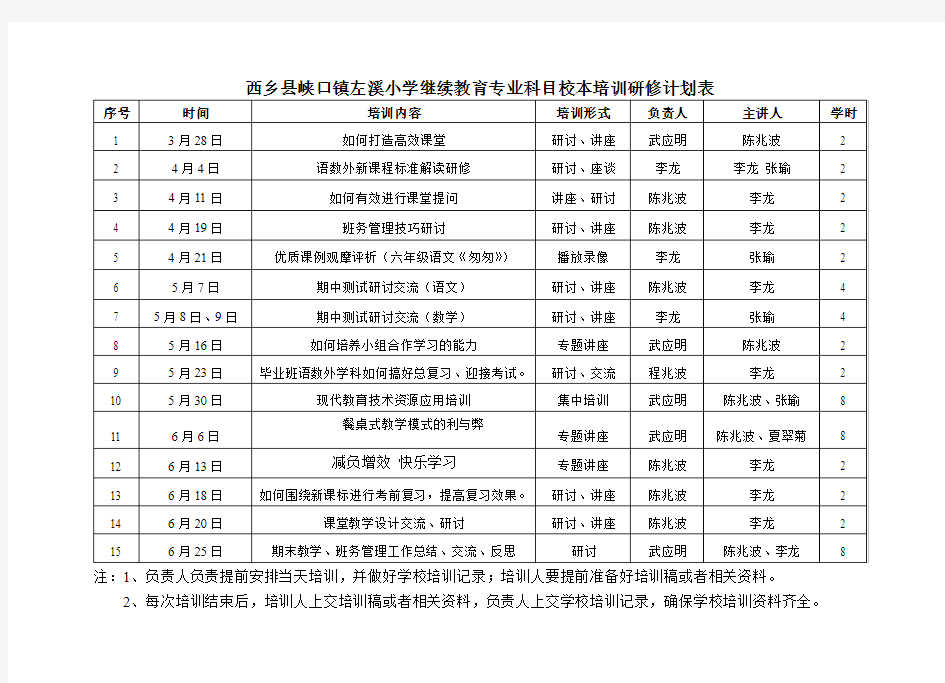 2014.2年校本研修计划