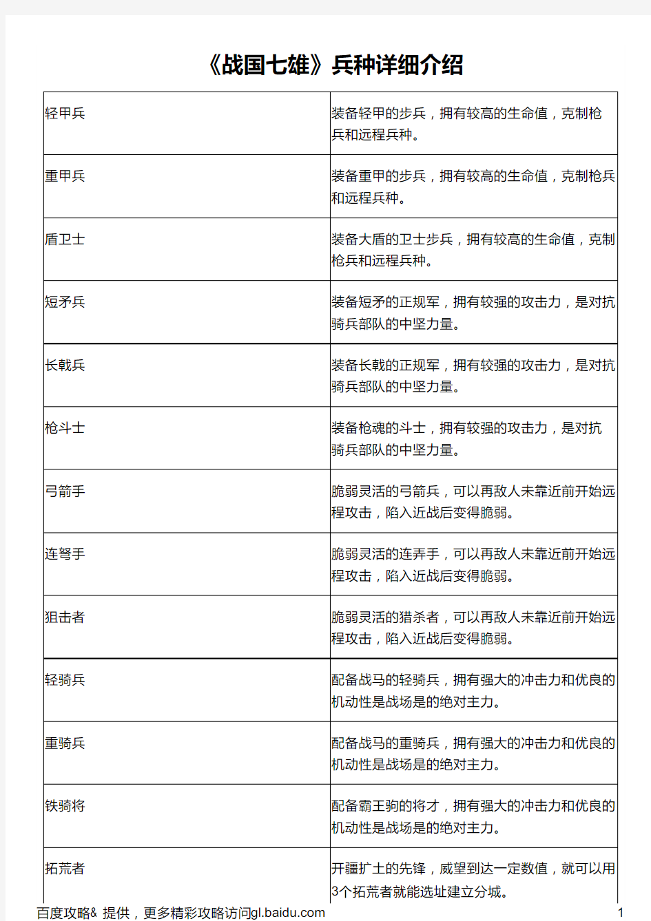 《战国七雄》兵种详细介绍