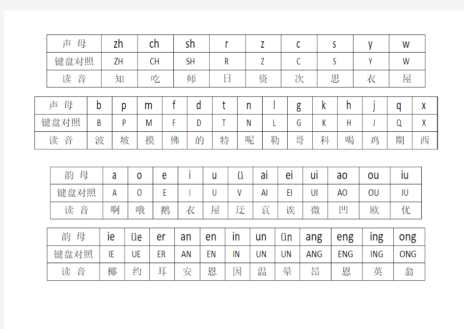 自己制作的声母和韵母表,适合中老年人学习使用