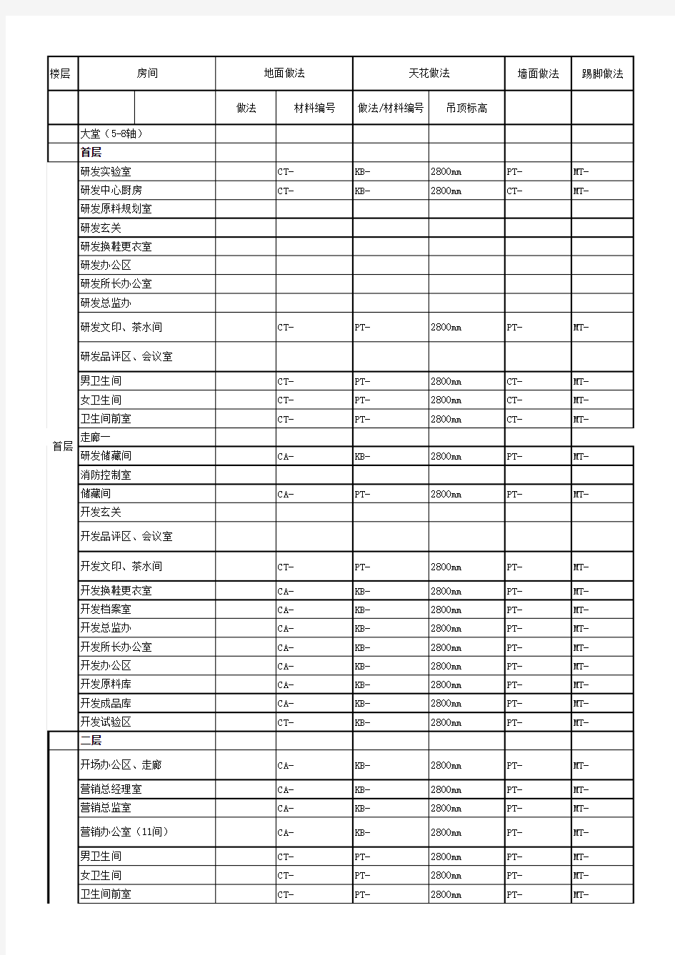 工装材料做法表