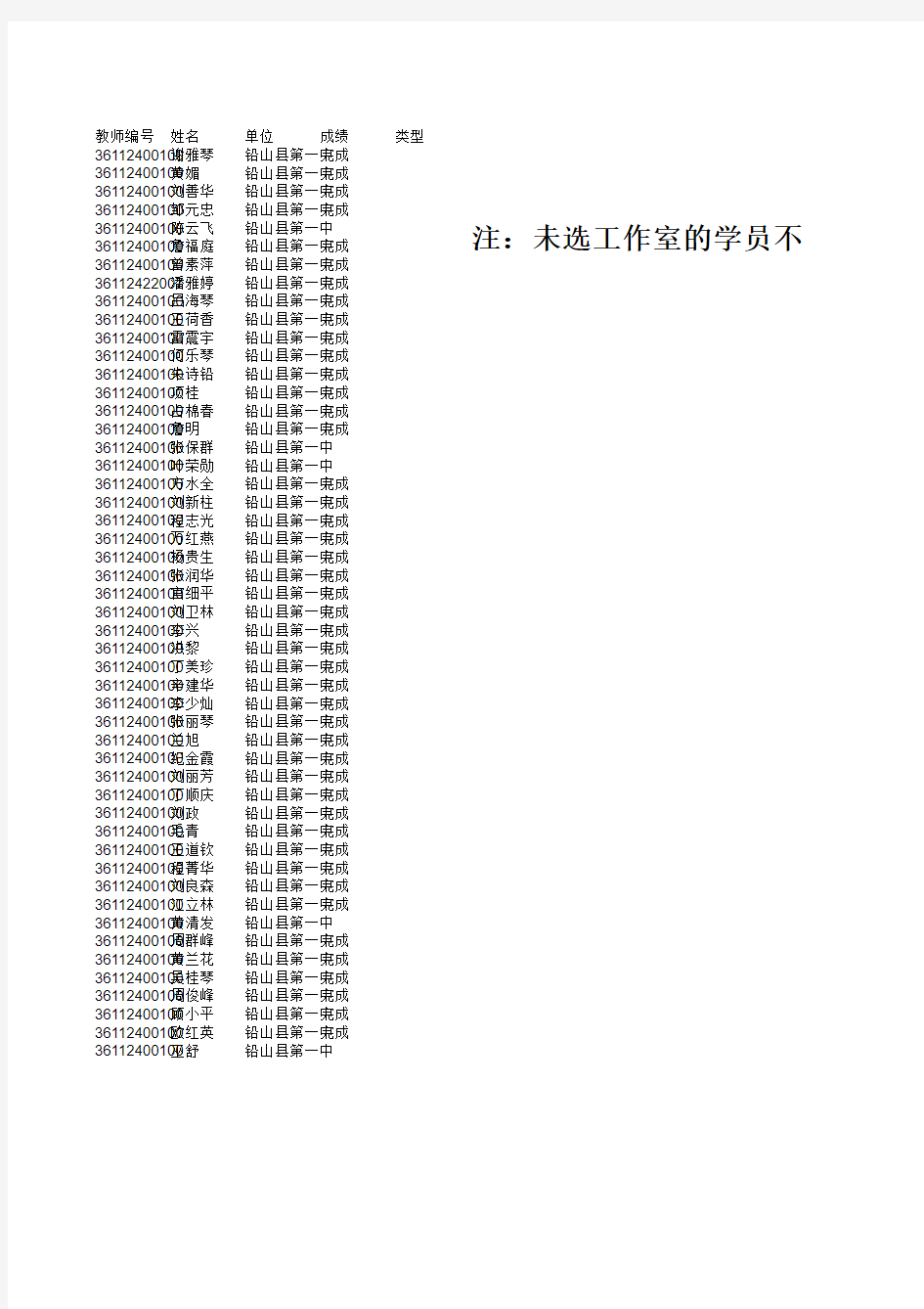 名师网络工作室学情