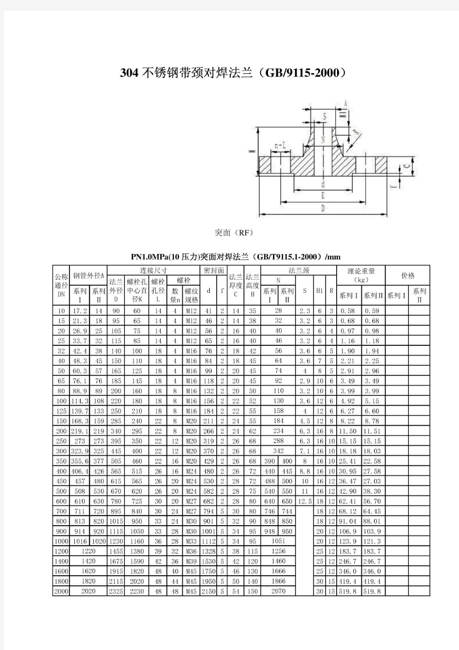 304不锈钢带颈对焊法兰(GB9115-2000)