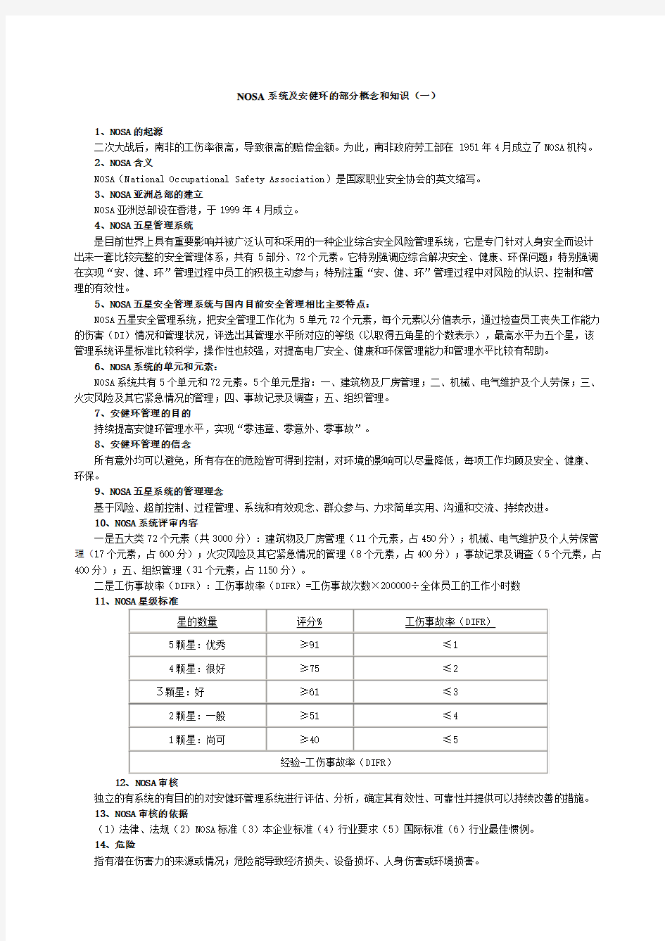 NOSA系统及安健环知识(1)