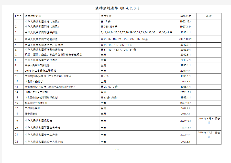 浙江省社会责任验厂法律法规清单2015.11月更新