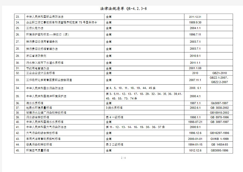浙江省社会责任验厂法律法规清单2015.11月更新
