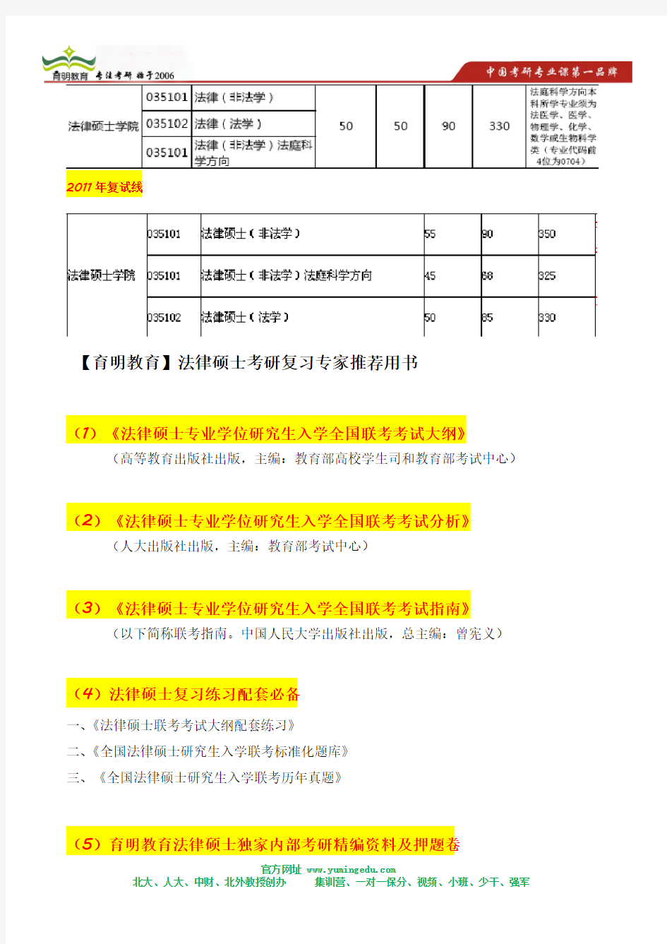 中国政法大学法律硕士(非法学)考研复试录取比例