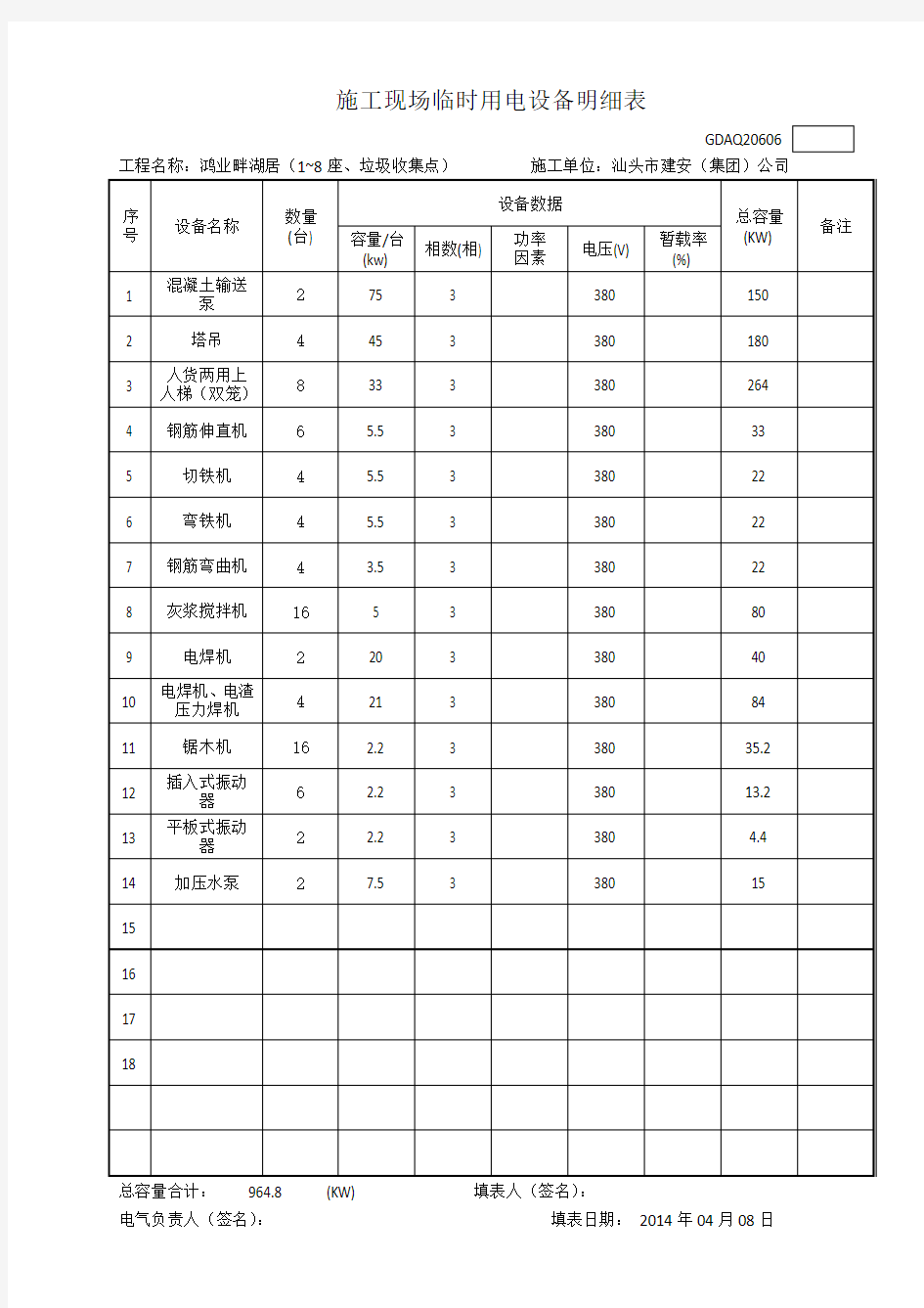 2、施工现场临时用电设备明细表