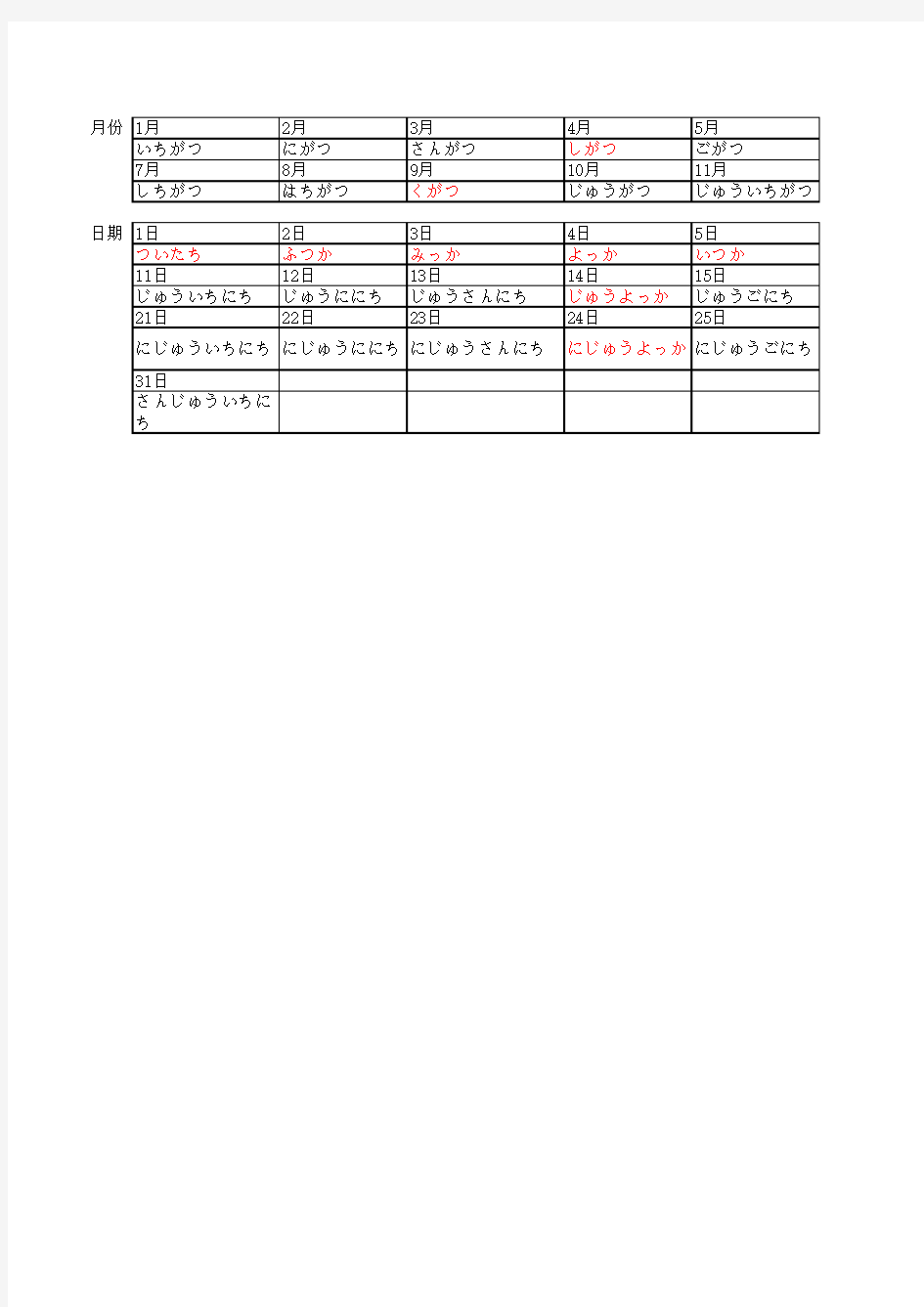 日语中月份与日期的表达