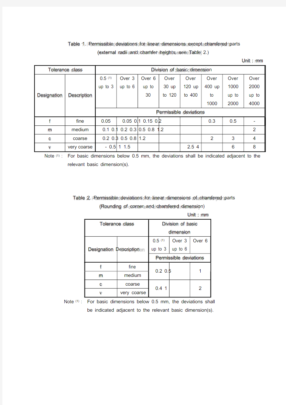 General Tolerance - ISO 2768-mH (DIN 7168) (JIS B 0419)