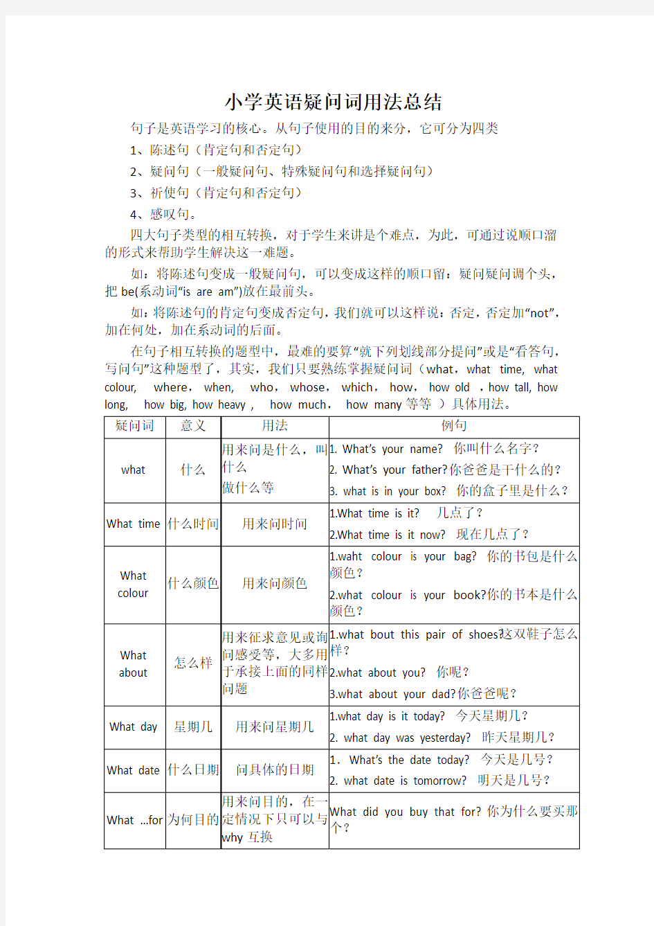 小学英语疑问词用法总结