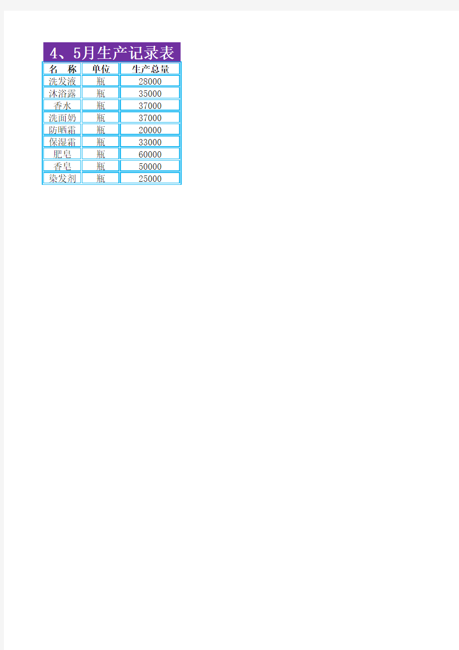 日常Excel模板：生产记录表格模板
