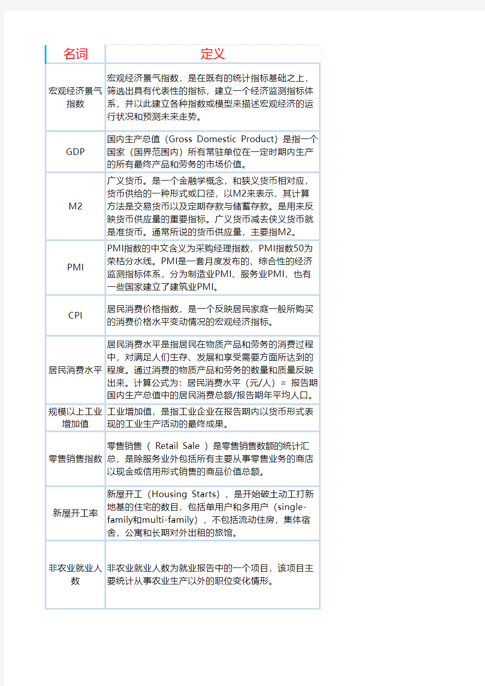 一些重要经济指标详解