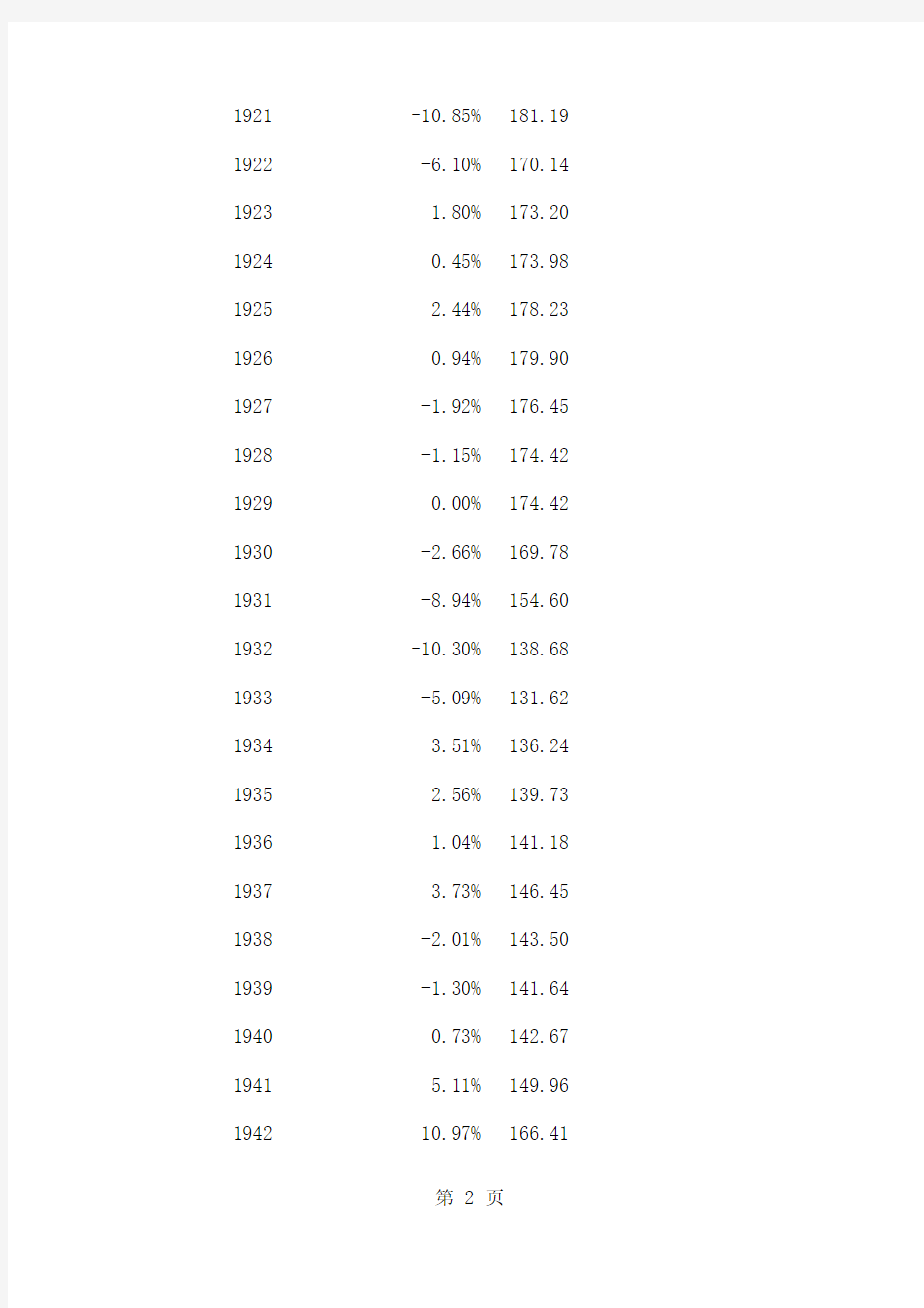 中国历年通货膨胀数据共6页