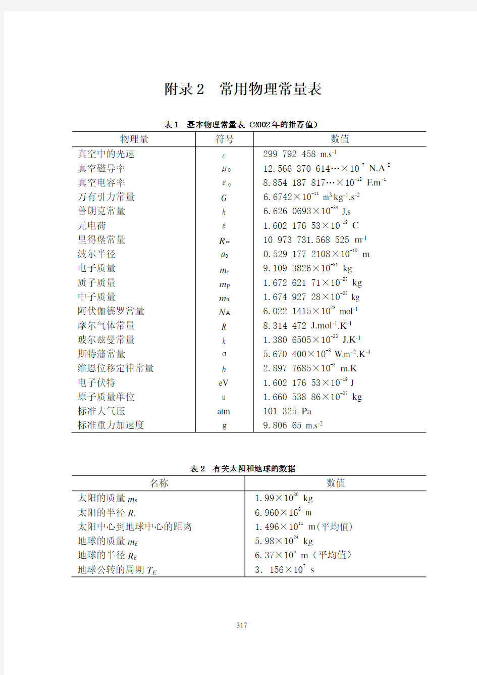 大学物理 常用物理常数表