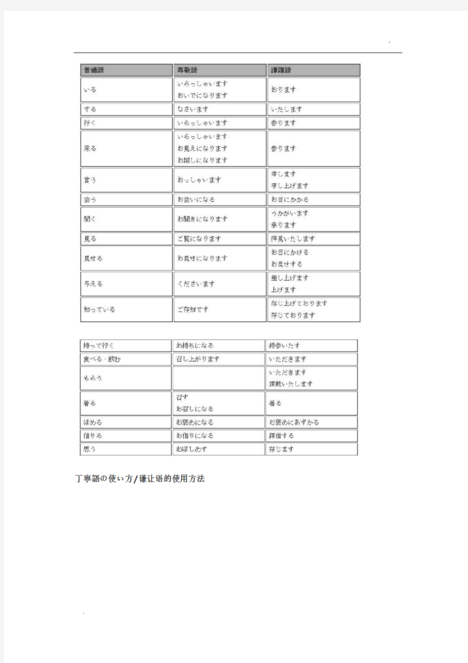 日语敬语表格对照