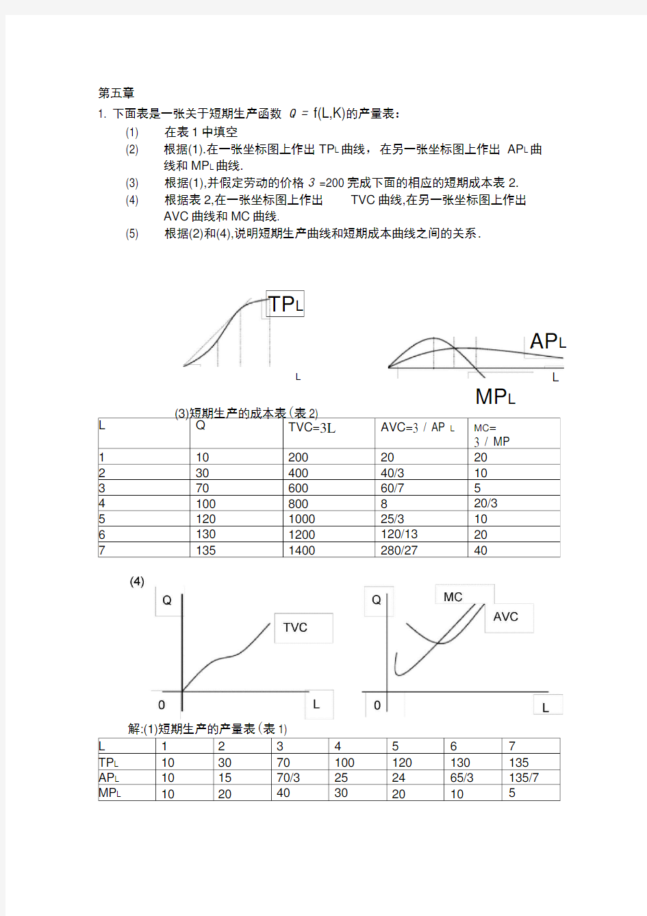 微观经济学高鸿业版第五章课后习题答案