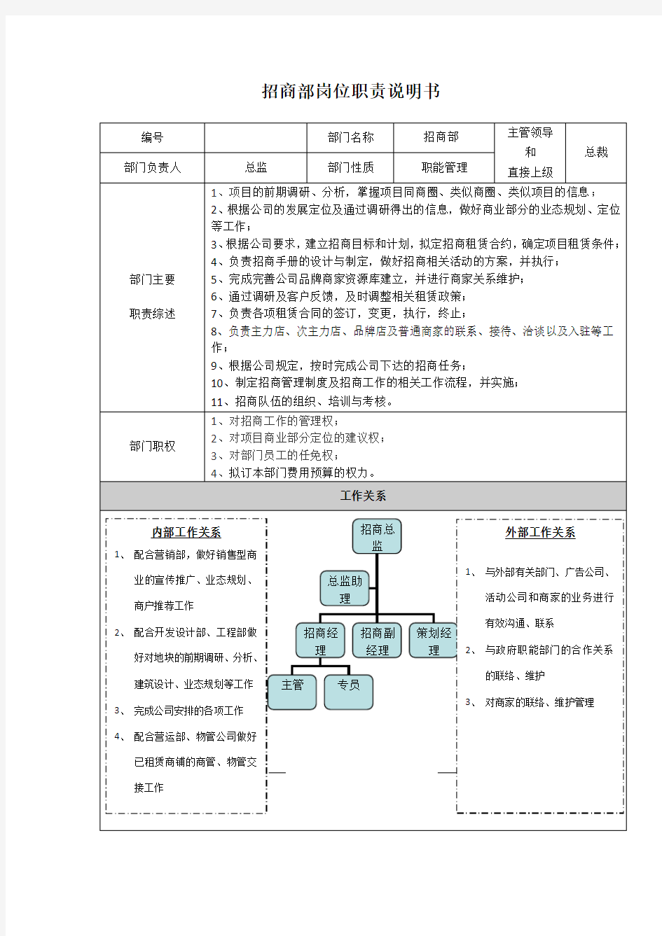 招商部岗位职责说明书