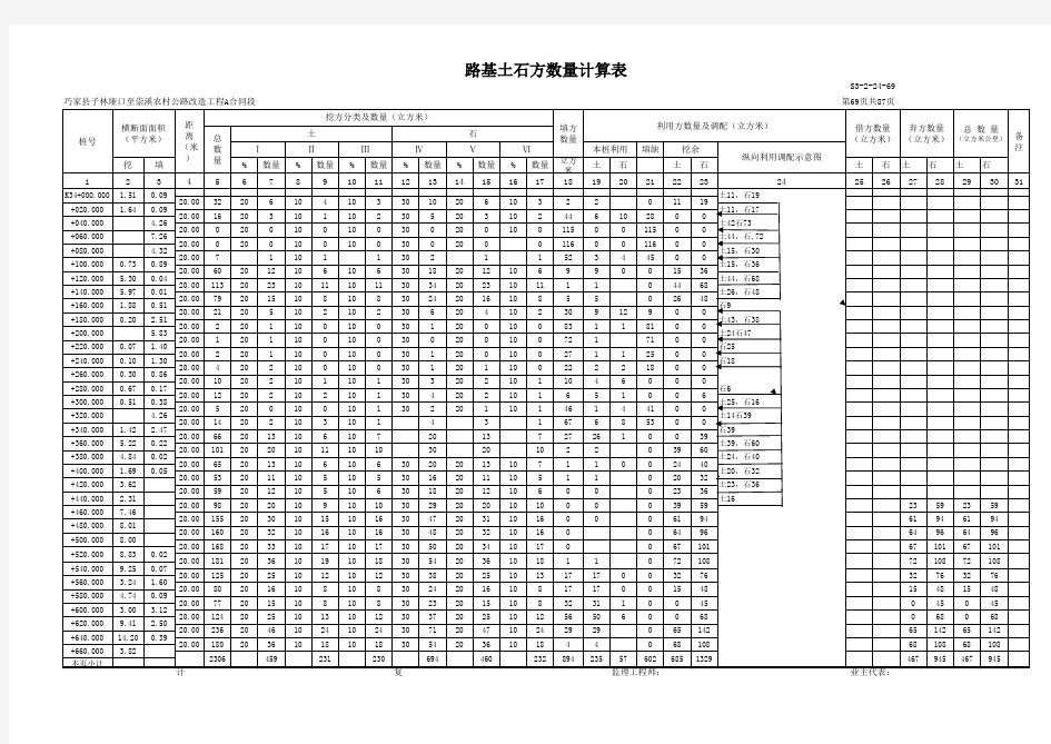 路基土石方数量计算表