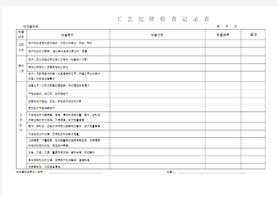 工艺纪律检查记录表.docx