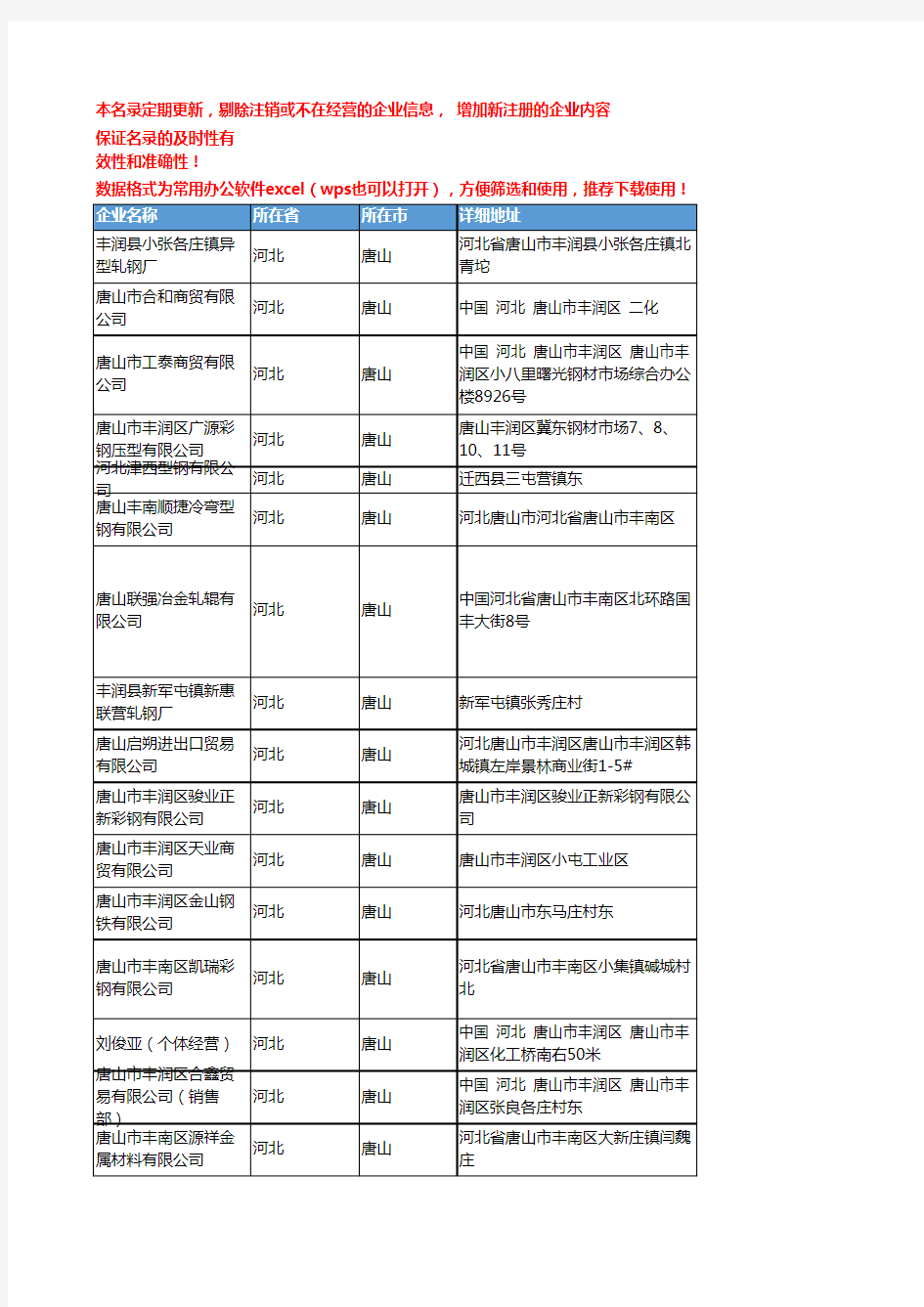 2020新版河北唐山T型钢企业公司名录名单黄页联系方式大全153家