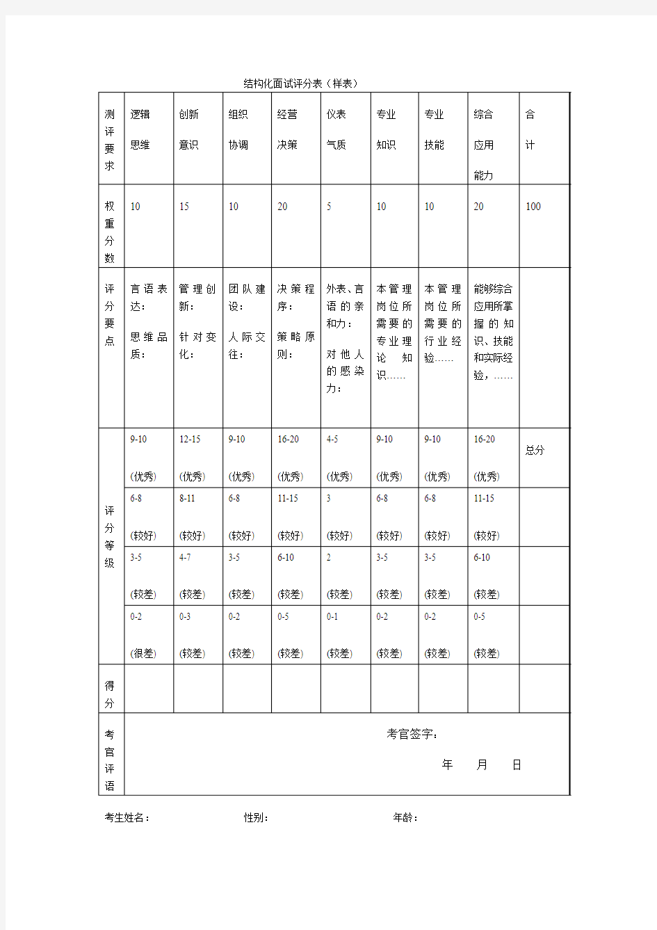 结构化面试评分表(样表)(精)