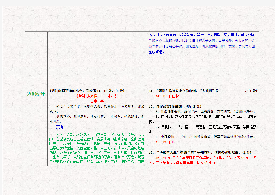 2005-2017年上海市高考语文真题古诗词鉴赏一览表