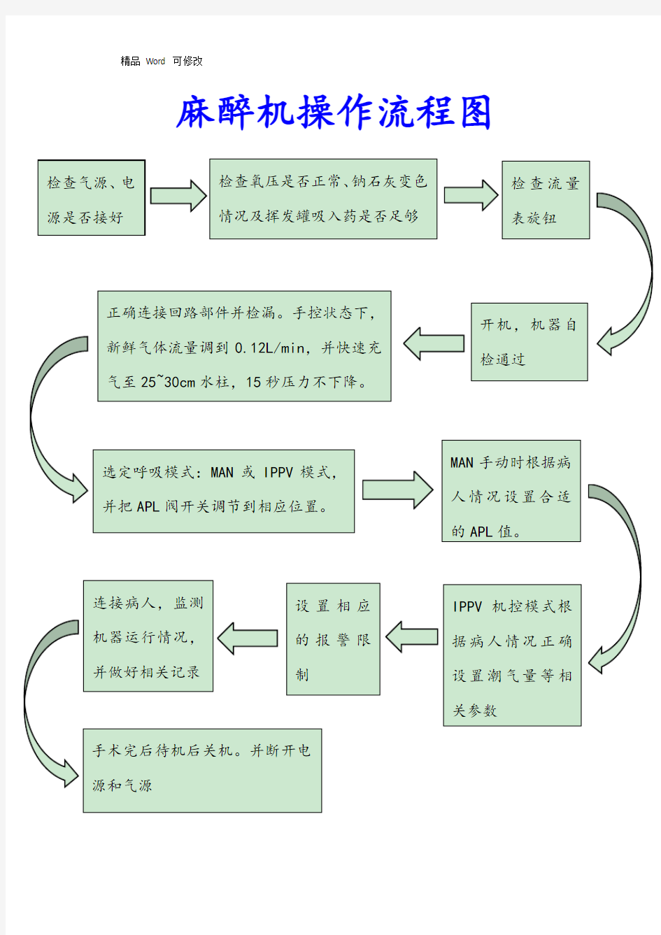 最新麻醉机操作流程图