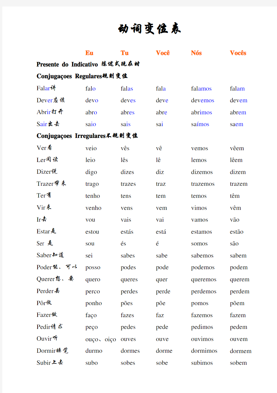 葡萄牙语动词变位表