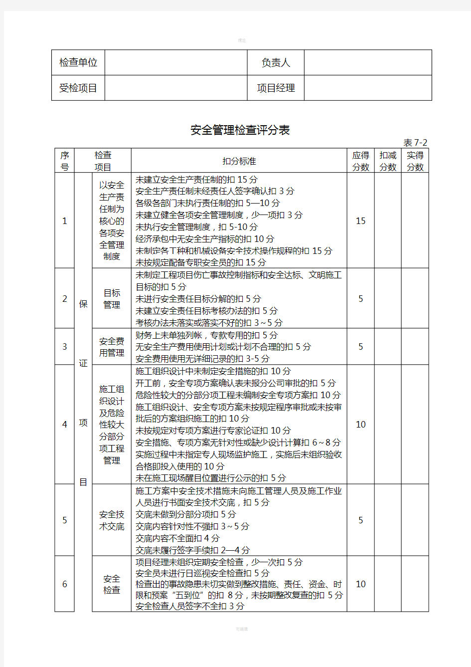 水利工程安全检查评分表