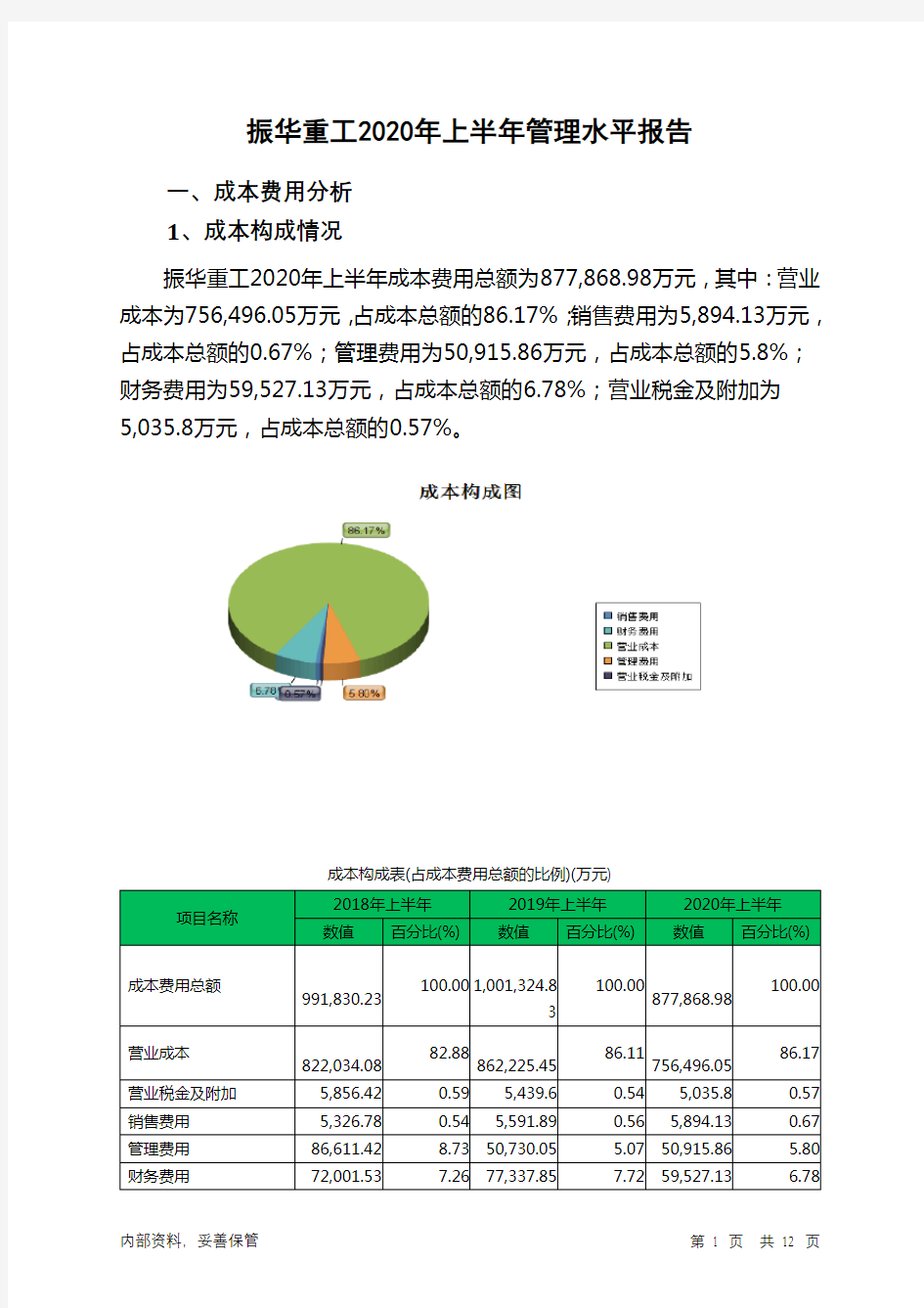 振华重工2020年上半年管理水平报告