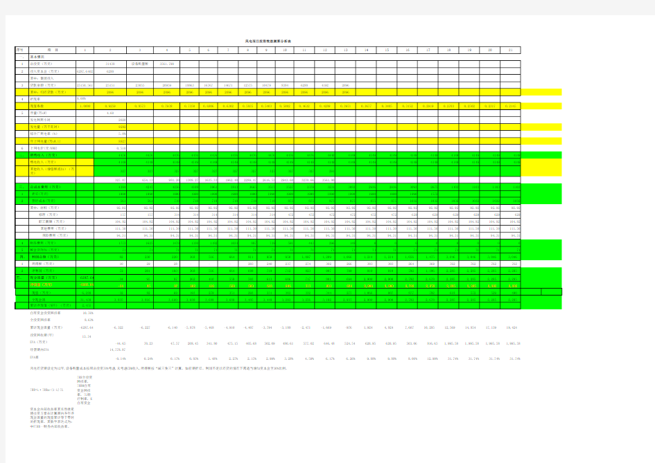 (完整版)水电、风电效益测算分析表