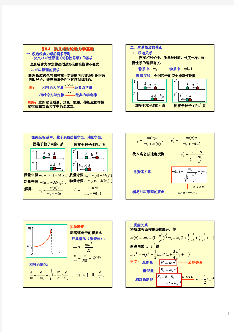 8-4.相对论动力学基础