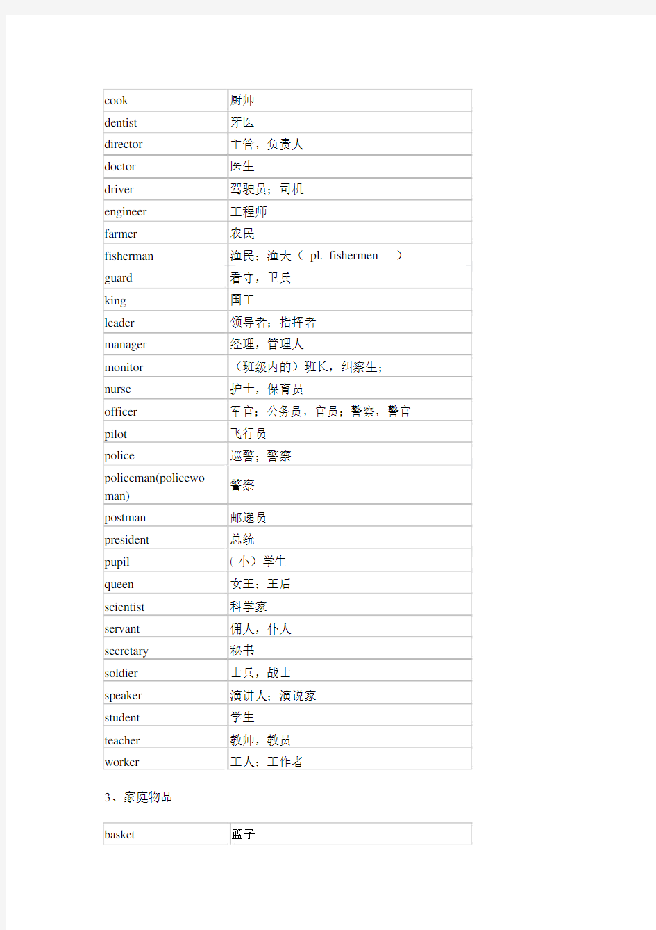 小升初英语词汇表(含1600个必备单词)