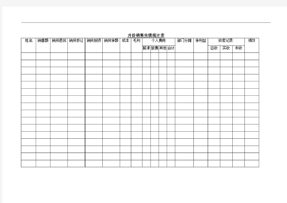 月份销售实绩统计表
