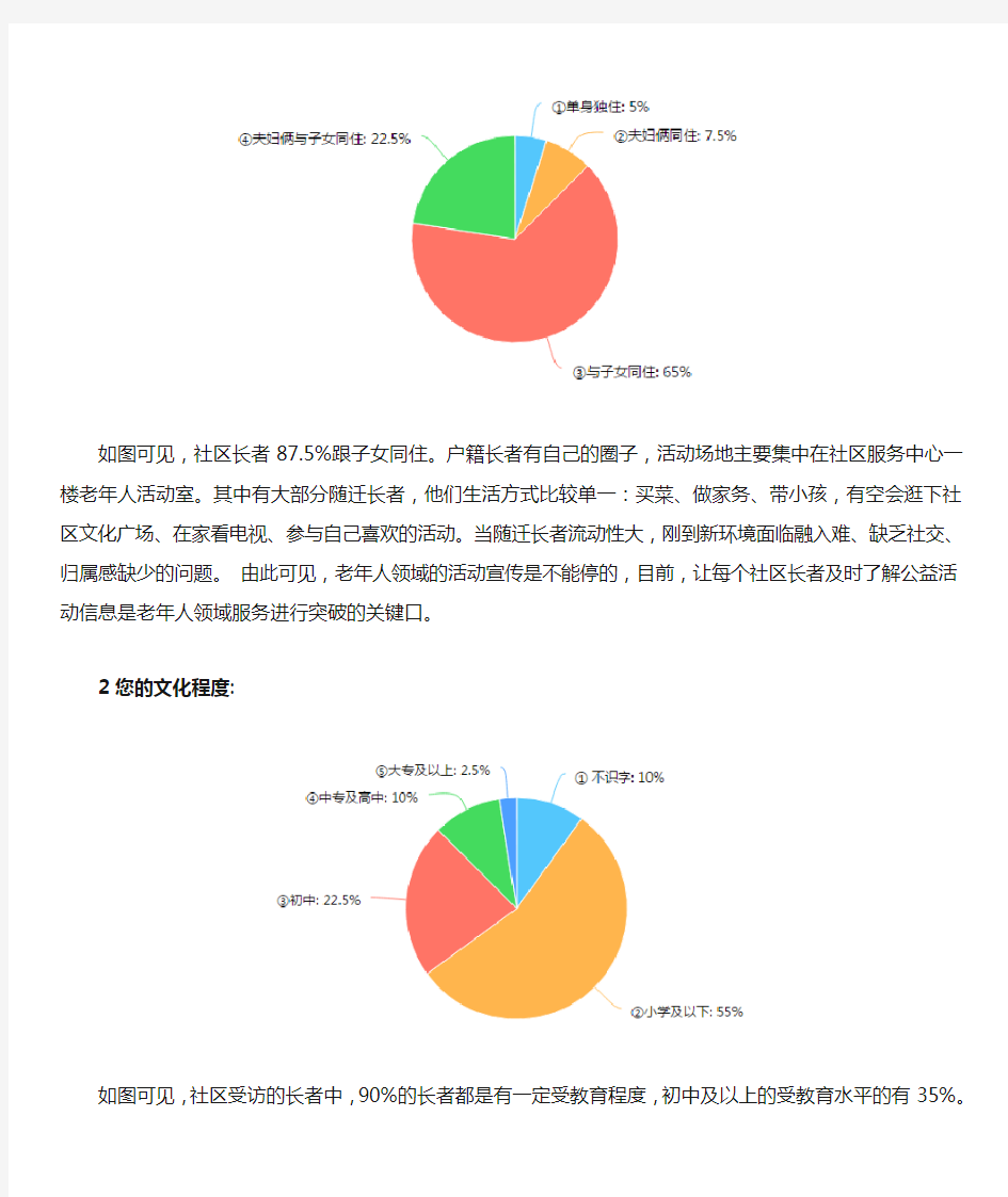 2018年社区老年人领域调研报告