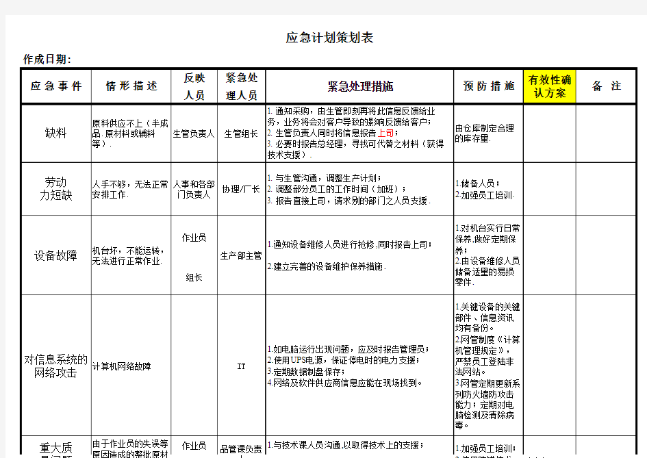 IATF16949应急计划策划表