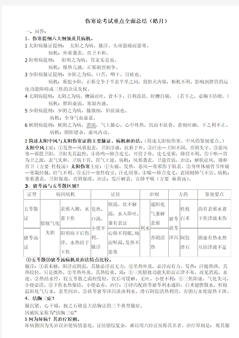 伤寒论考试重点全面总结