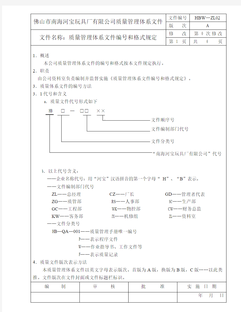 质量文件编号及格式规定