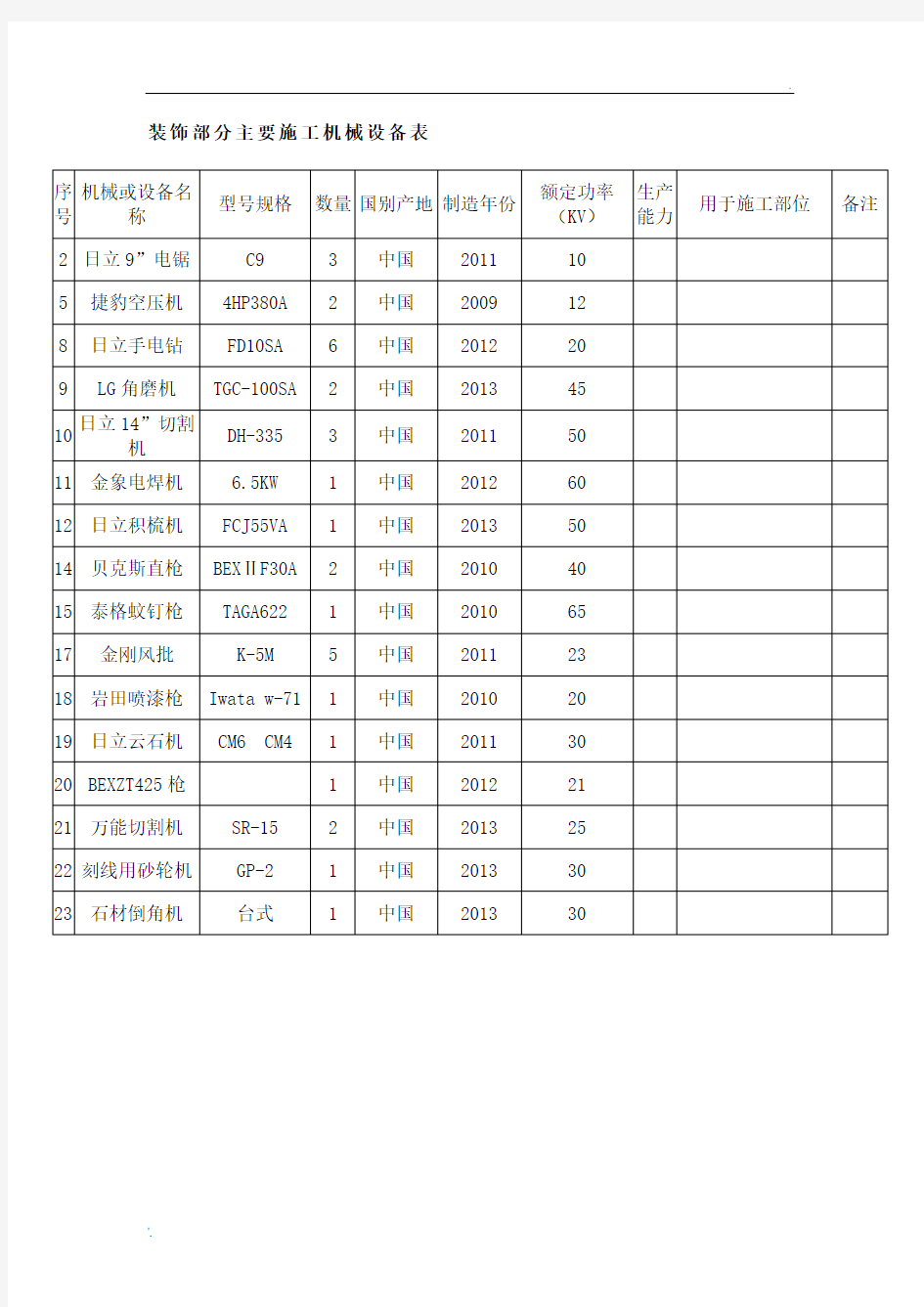 装修工程主要施工机械设备表
