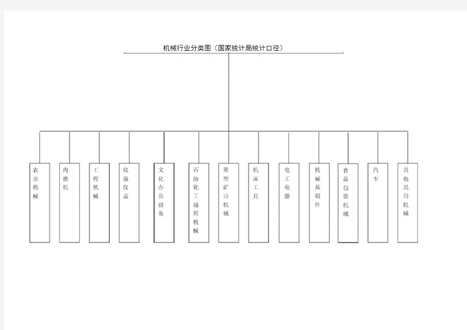 机械行业分类