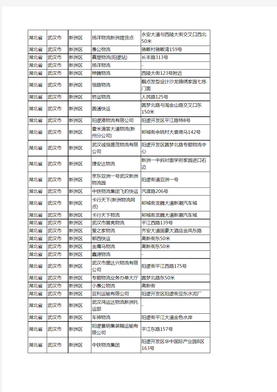 新版湖北省武汉市新洲区托运企业公司商家户名录单联系方式地址大全95家