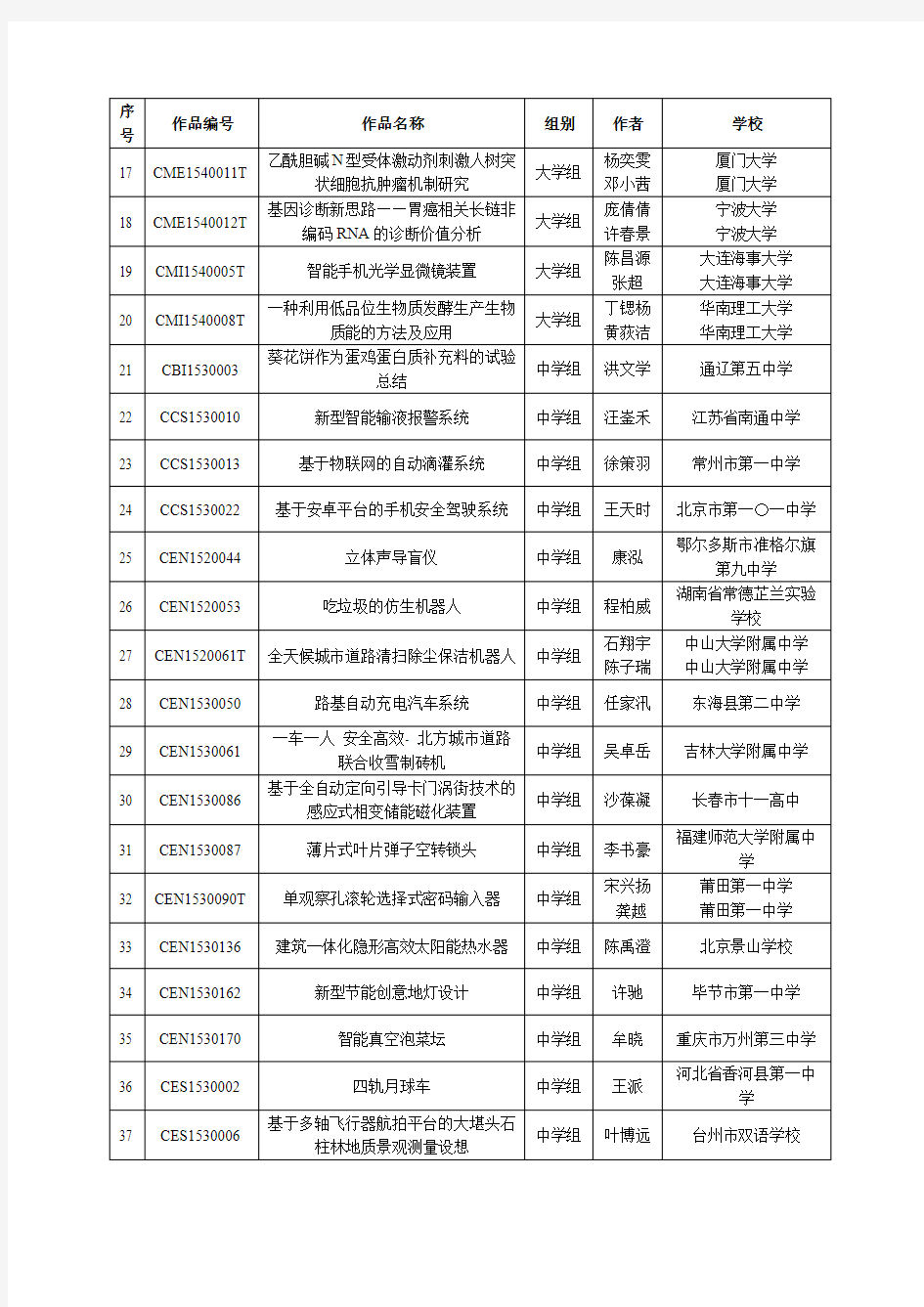 青少年科技创意竞赛