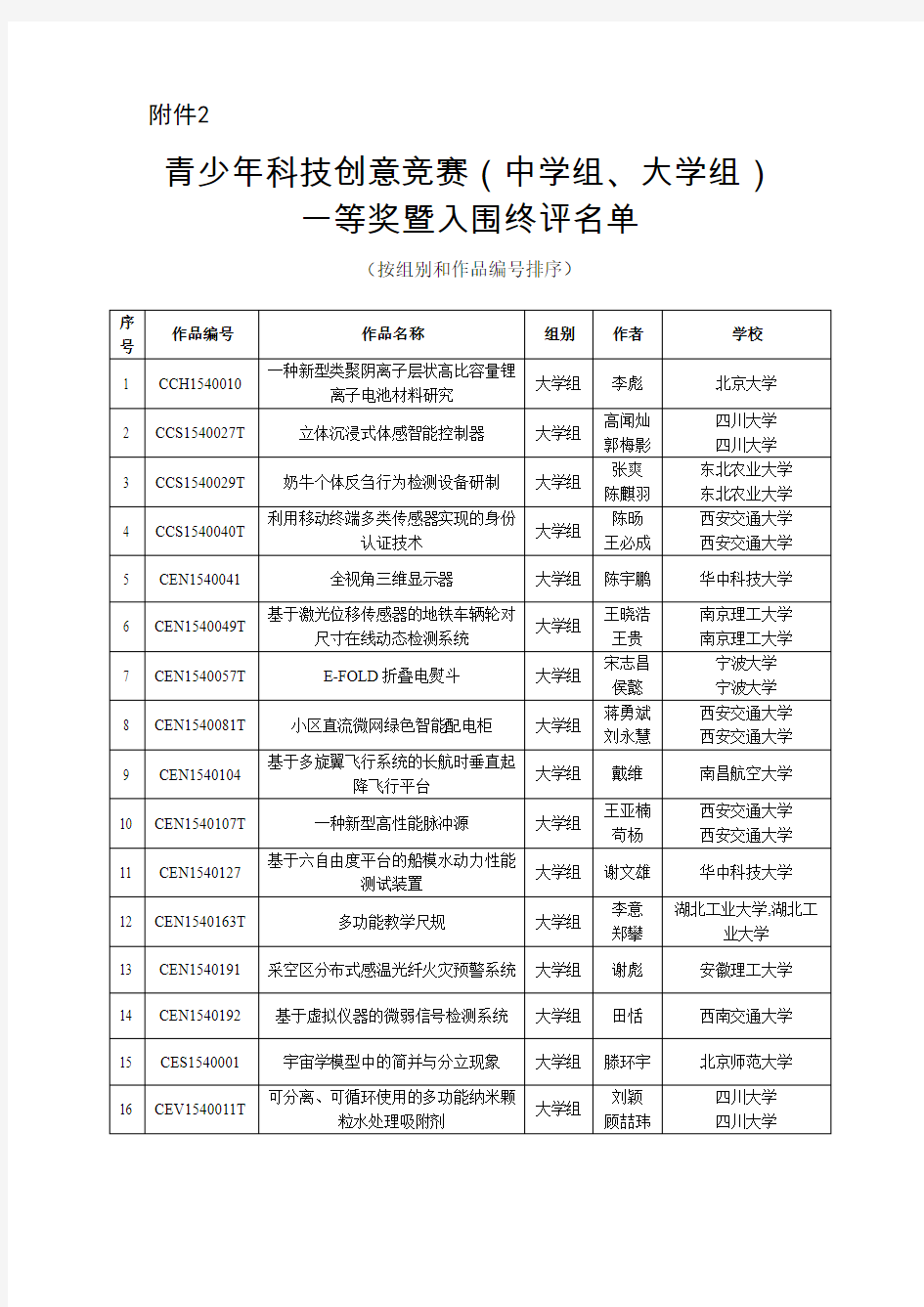 青少年科技创意竞赛