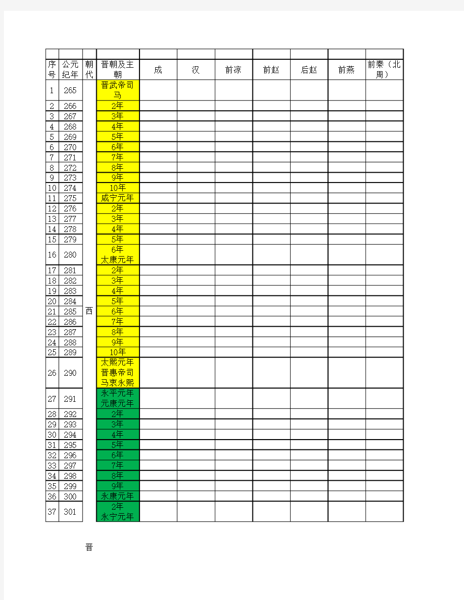 魏晋南北朝历史年表