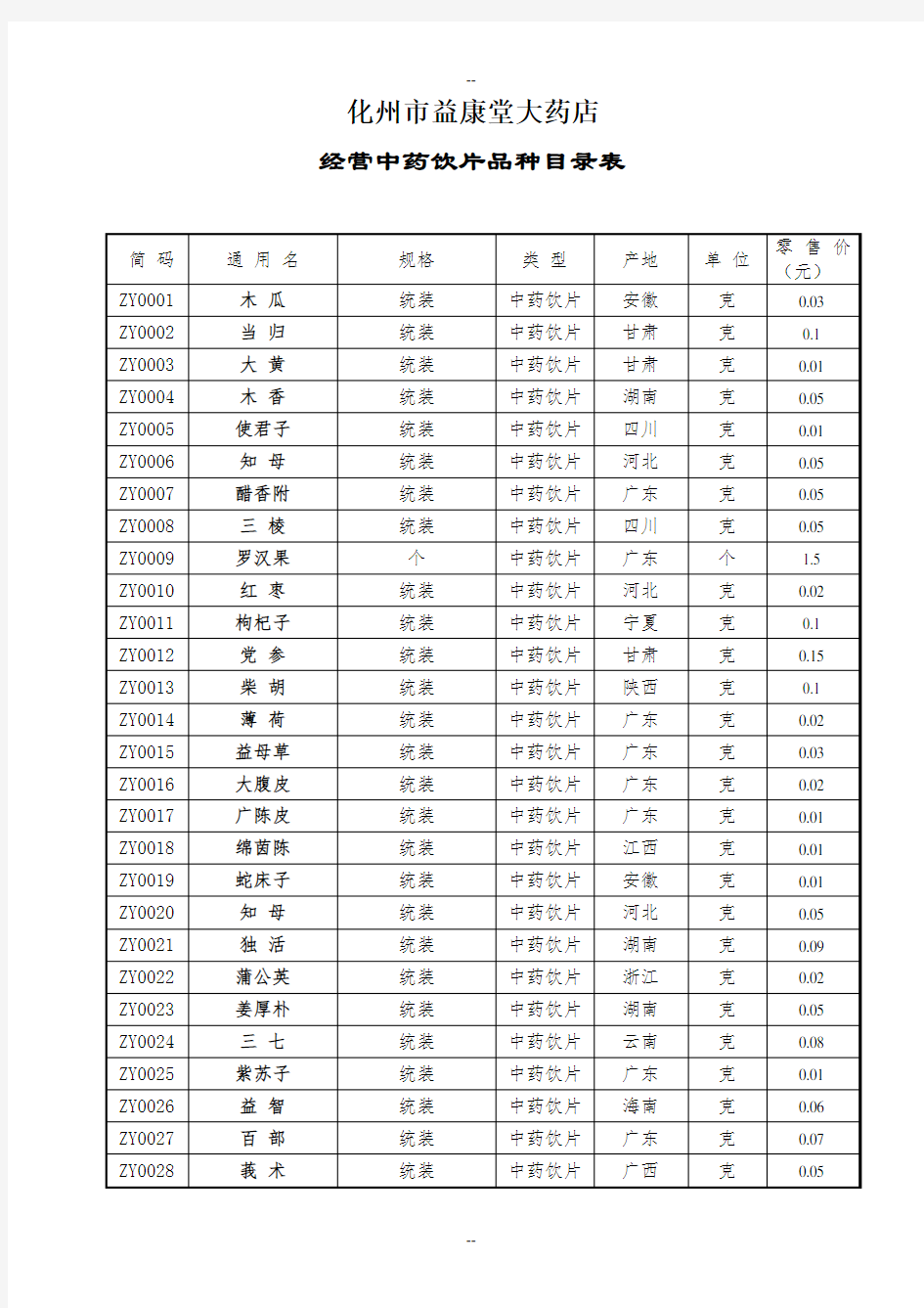 中药饮片品种目录表