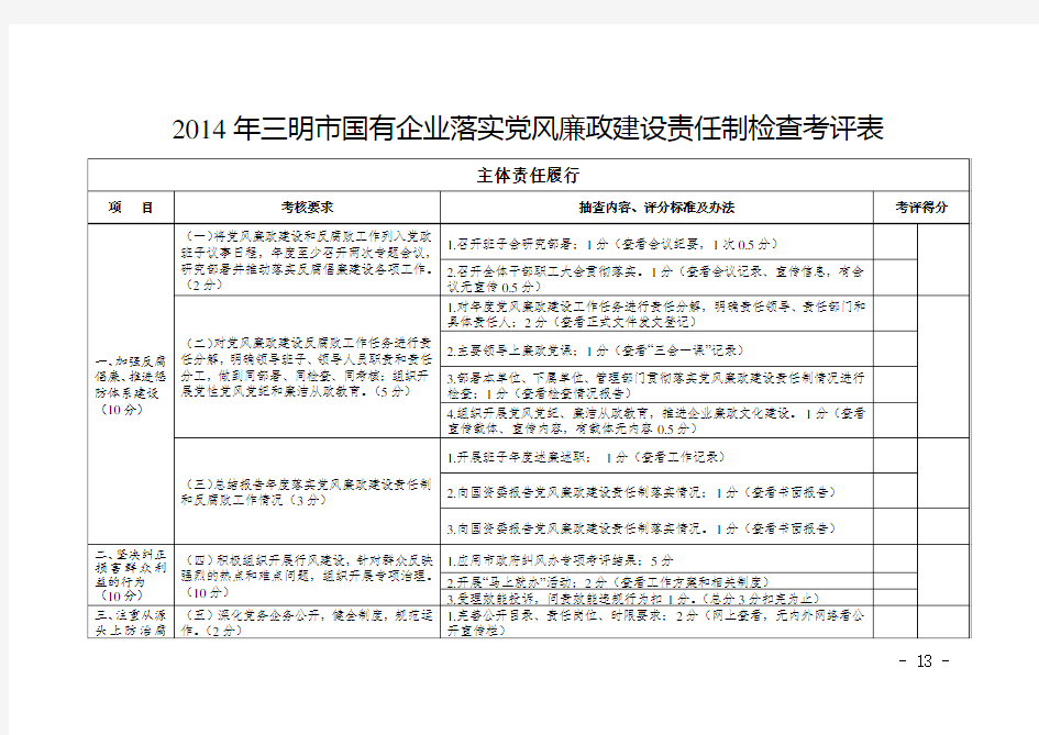 2014年三明市国有企业落实党风廉政建设责任制检查考评表