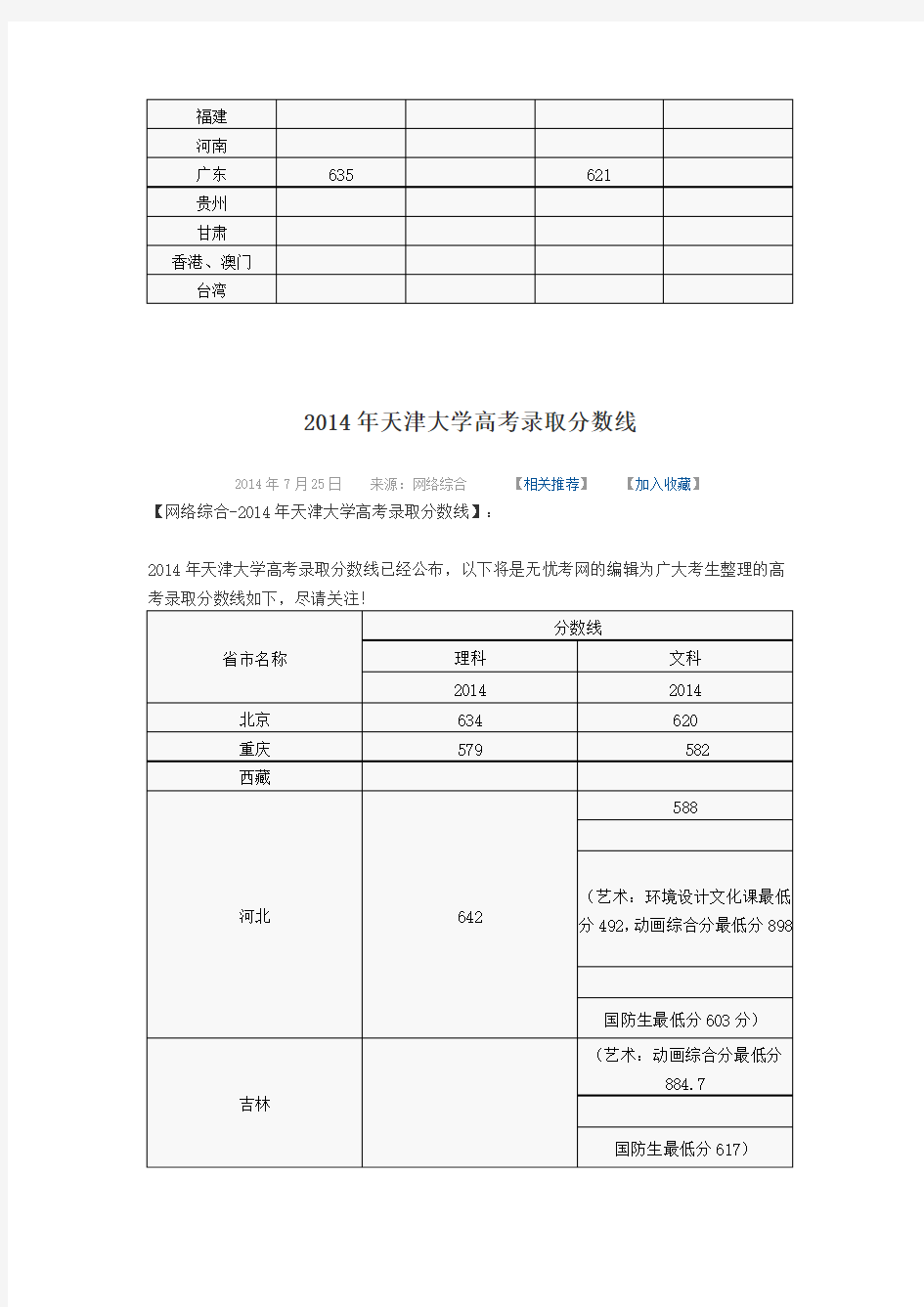 2014年天津南开大学高考录取分数线