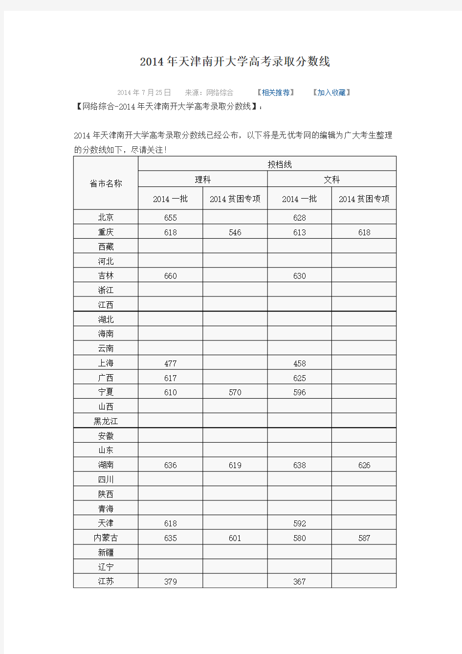 2014年天津南开大学高考录取分数线