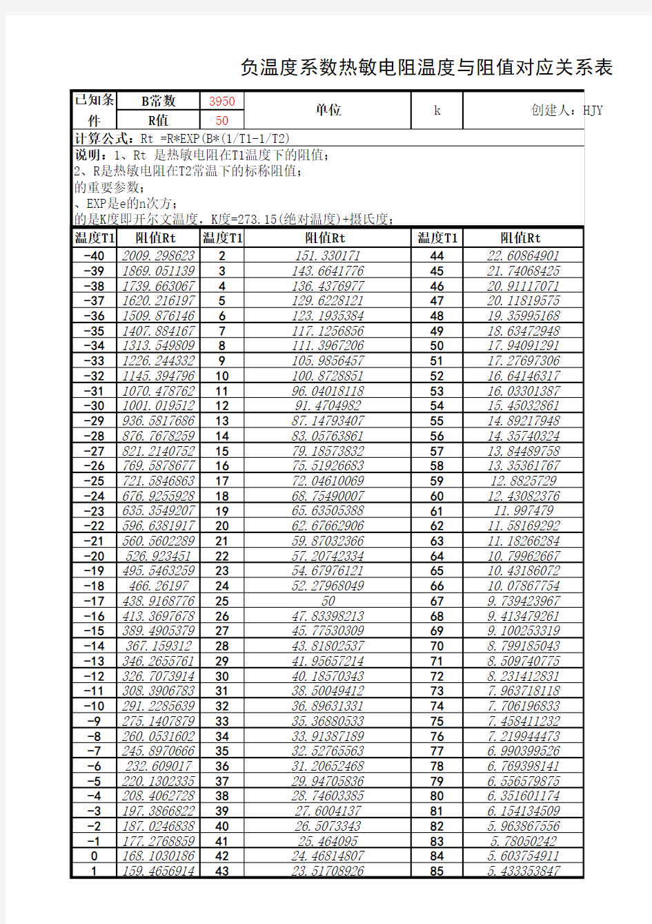 NTC--负温度系数热敏电阻温度与阻值对应关系表