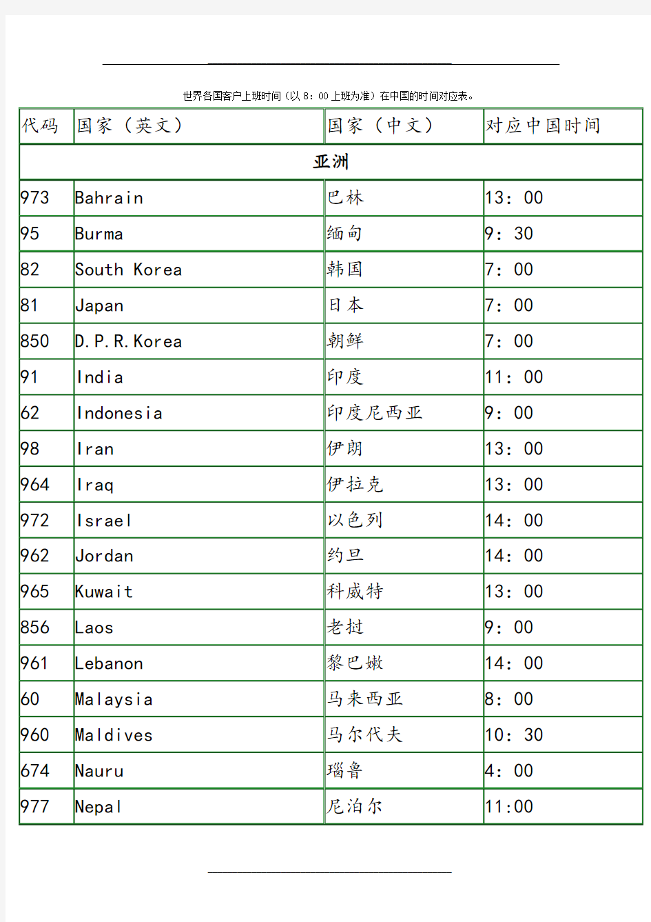 世界各国上班时间对照表